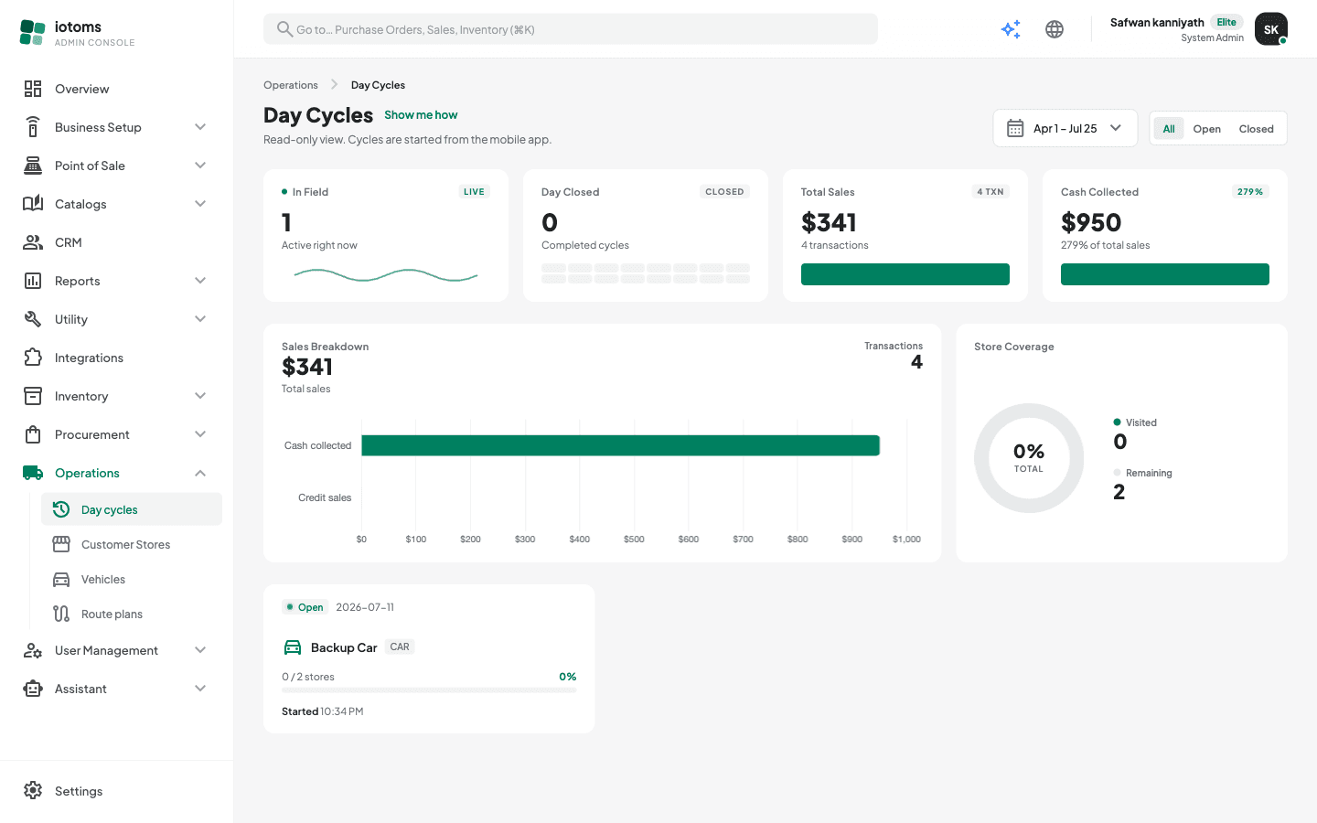 Day Cycles monitoring screen