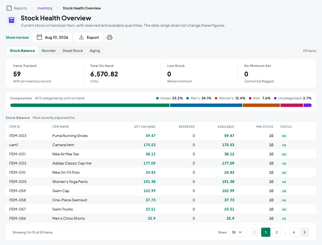 Stock Health Overview: the Stock Balance, Reorder, Dead Stock and Aging tabs, the figures for the current tab, the Composition band, and the stock table